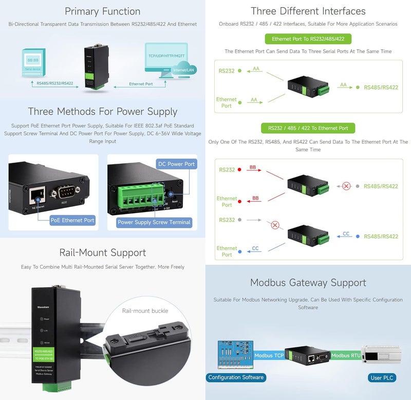 Waveshare RS232/485/422 to RJ45 Ethernet Module, TCP/IP to Serial, with POE Function, Bi-Directional Transparent Transmission, Suitable for Data Acquisition, Intelligent Instrument Monitoring, etc - Image 3